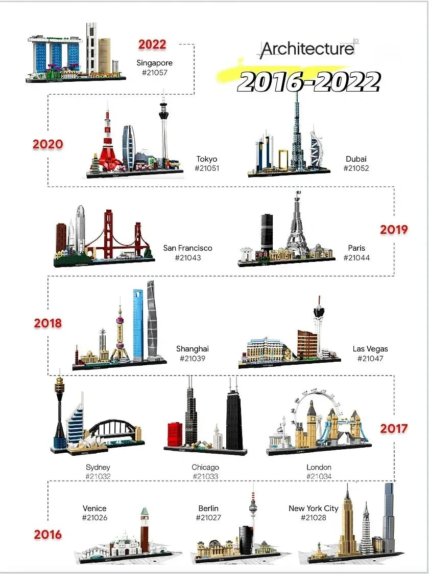 Thirteen Sets of City Models 21043 21026 Building Blocks Sets Suitable for Birthday Gifts Not Compatible with Legoed Particles.