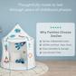 The ZeeZee Adventure Tent 2 - One Tent. Changeable Themes.