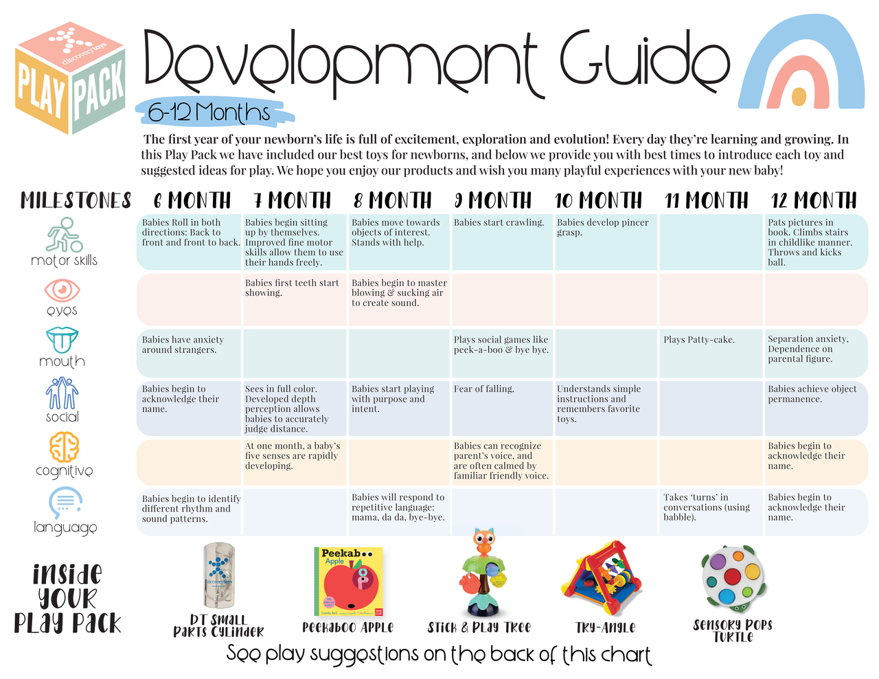 6-12 MONTHS INFANT PLAY PACK - WELCOME TO DISCOVERY