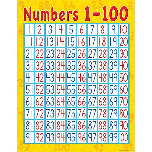 Teacher Created Resources Numbers 1-100 Chart, Multi Color (7645)