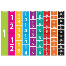Ashley Productions Comparative Fractions Math Die-Cut Magnet