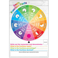 Ashley Productions Smart Poly Smart Wheel Fractions