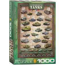 History Of Tanks